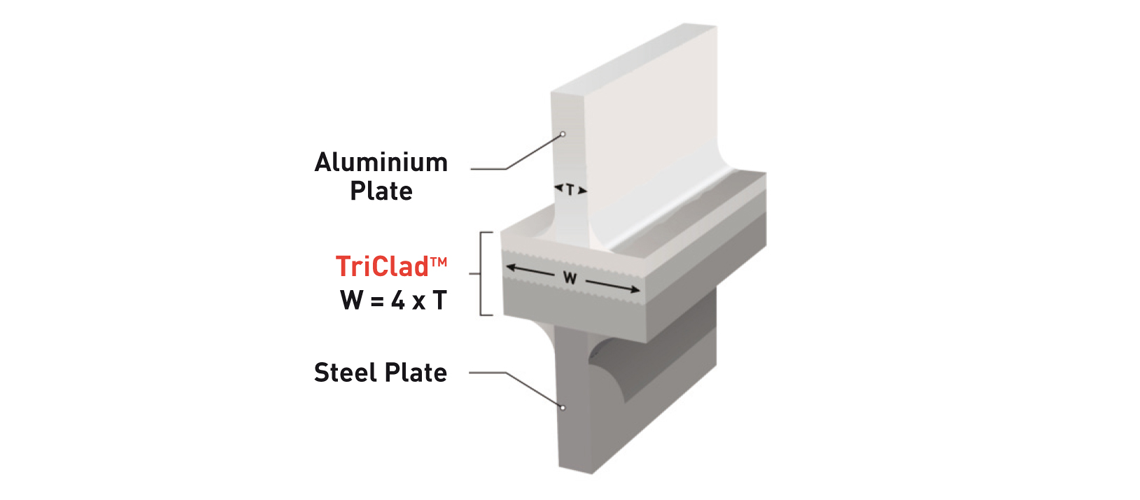 transition joints bimetal aluminium steel 2