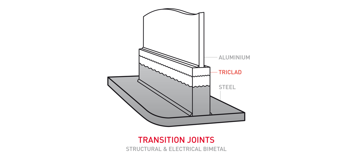 transition joints bimetal aluminium steel